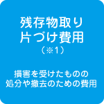 残存物取り片づけ費用 損害を受けたものの処分や撤去のための費用