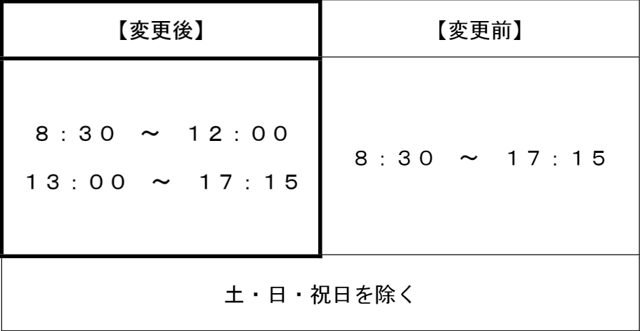 【変更後】8:30～12:00、13:00～17:15 【変更前】8:30～17:15 （土・日・祝日を除く）